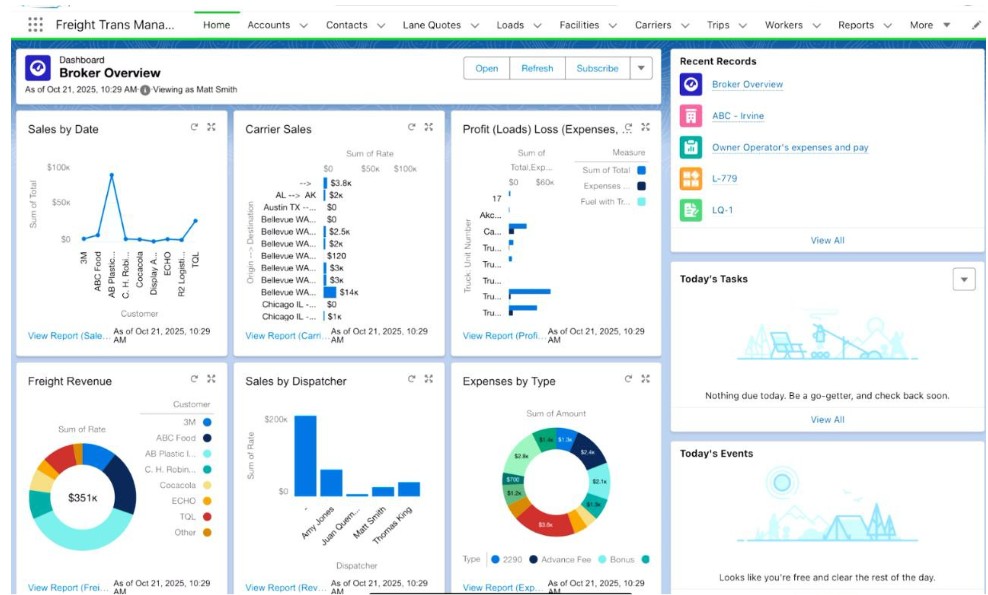FTM’s Customizable Dashboard
