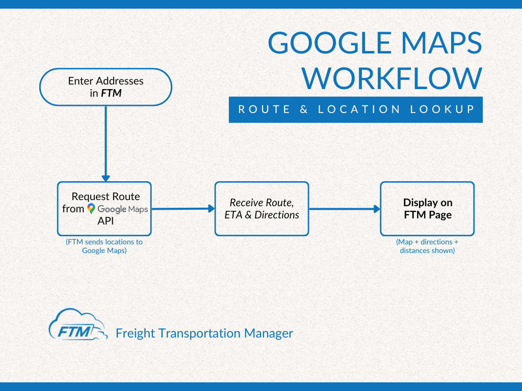 Google Maps workflow for route & location lookup in Freight Transportation Manager _ FTM TMS _ Transportation Management Systems 