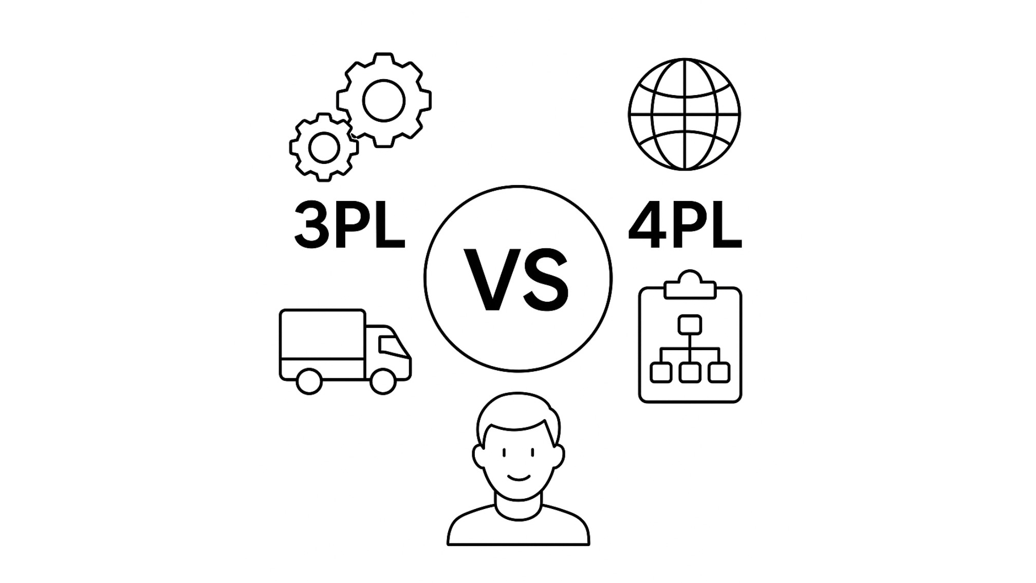 3PL vs 4PL Logistics: Key Differences, Benefits & Strategic Comparison