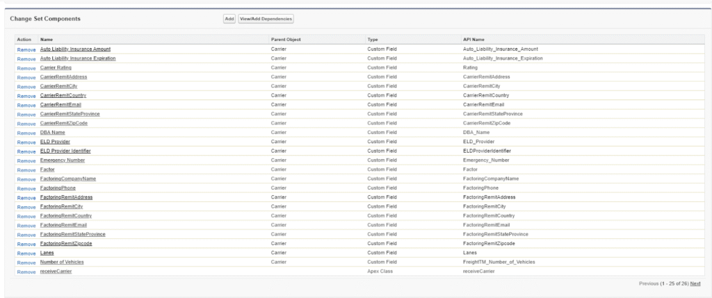 Build Change Set in Sandbox