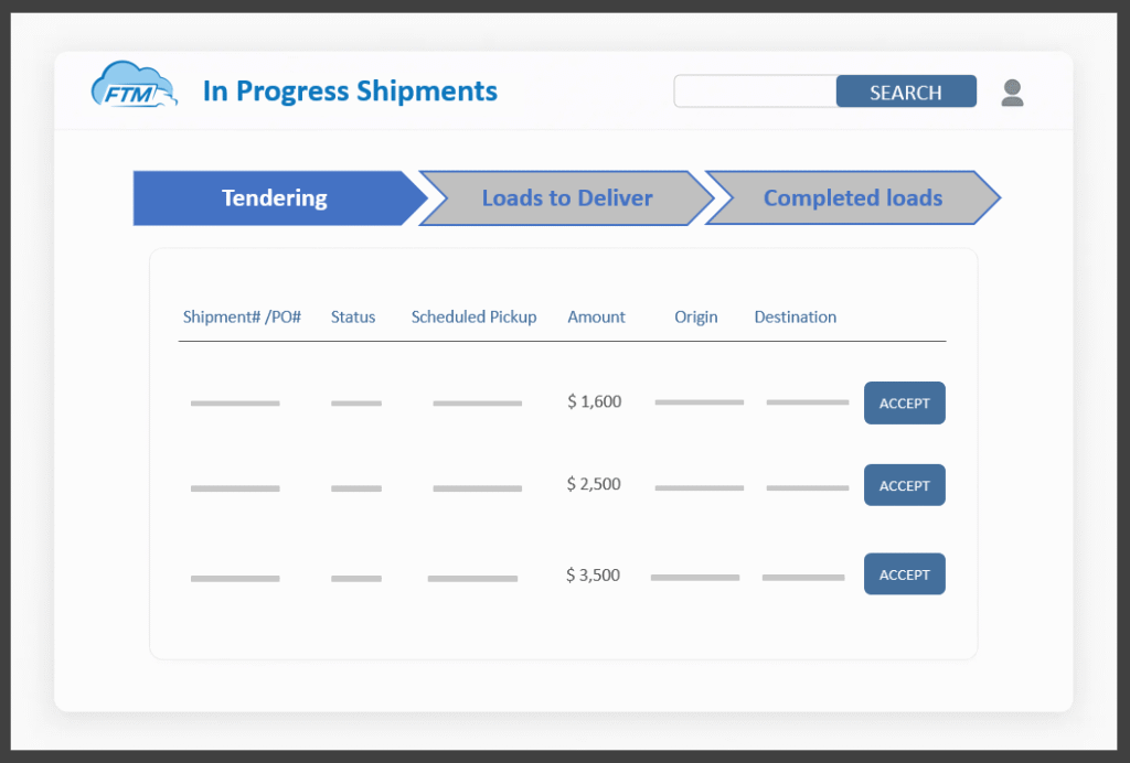 In progress shipments.