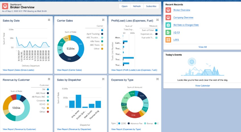 FTM’s Broker Overview Dashboard