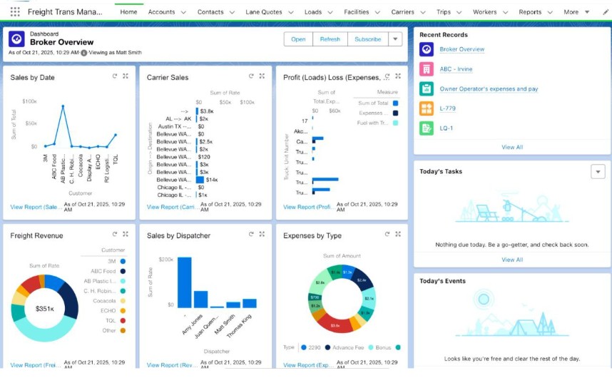 FTM’s modern and fully customizable dashboard
