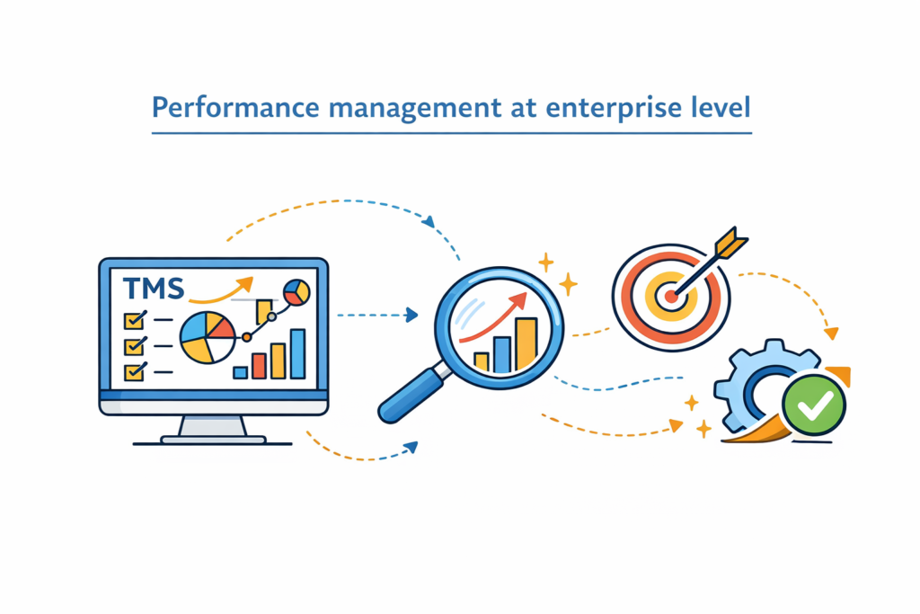 Performance management at enterprise level