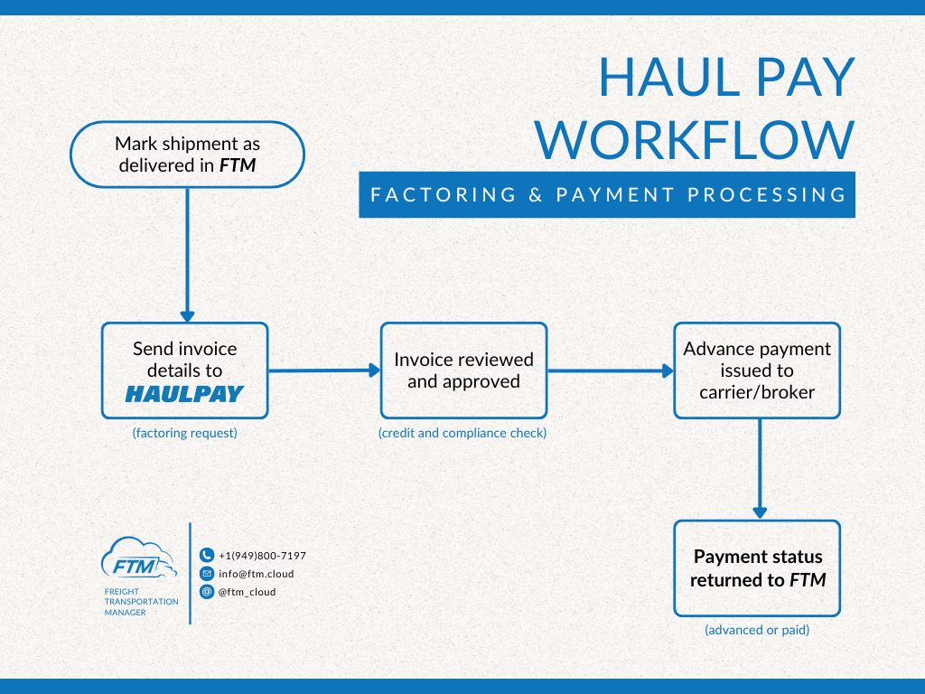 Haul Pay workflow for factoring & payment processing in Freight Transportation Manager _ FTM TMS _ Transportation Management Systems 