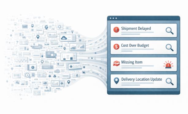 Logistics big data filtered into actionable exceptions inside a TMS.
