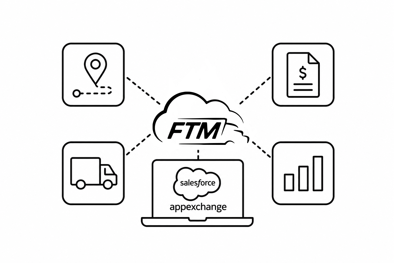 Best Salesforce Logistics Apps That Pair Well with FTM