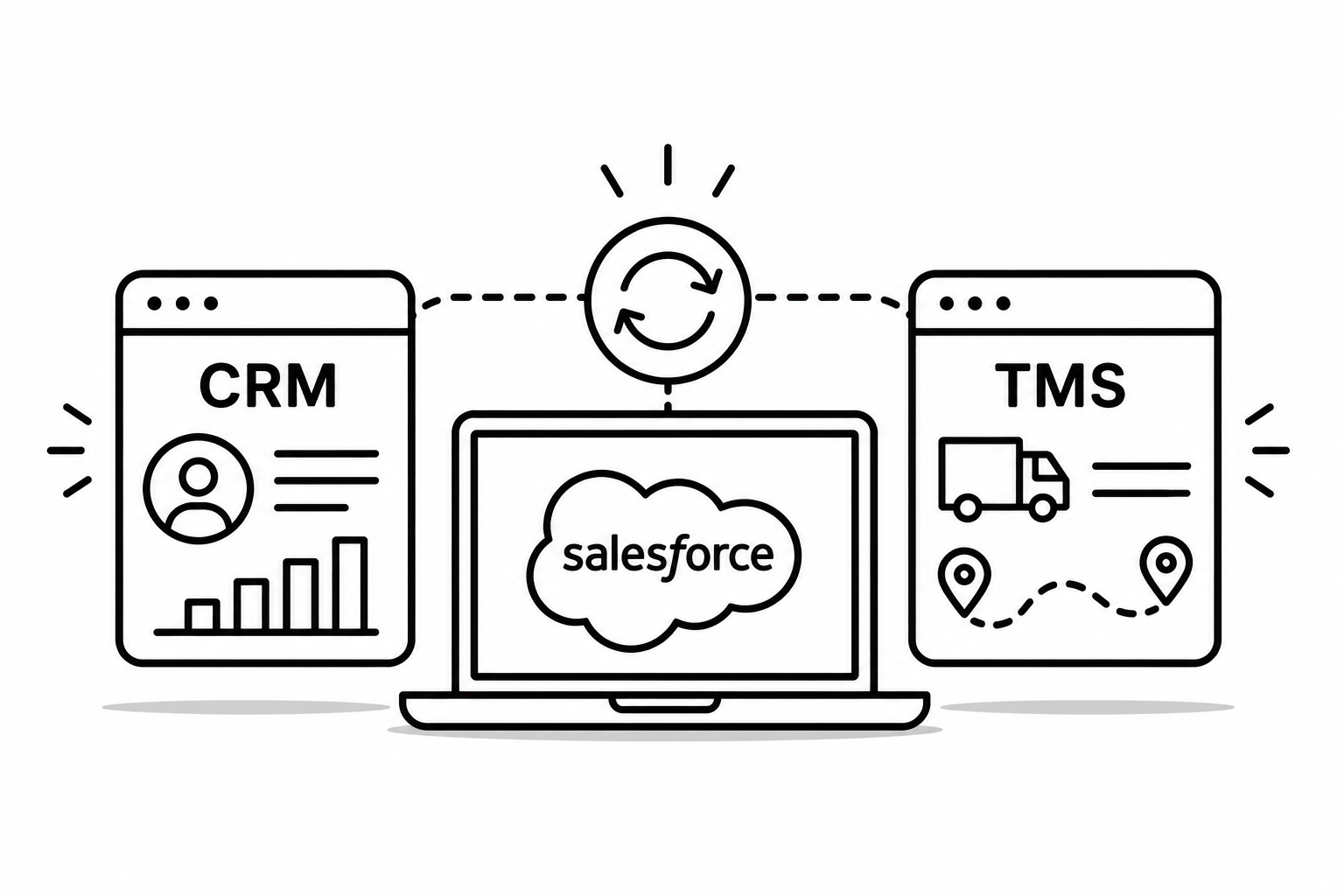 CRM and TMS Integration: Why Running Both in Salesforce Changes Everything for Brokers