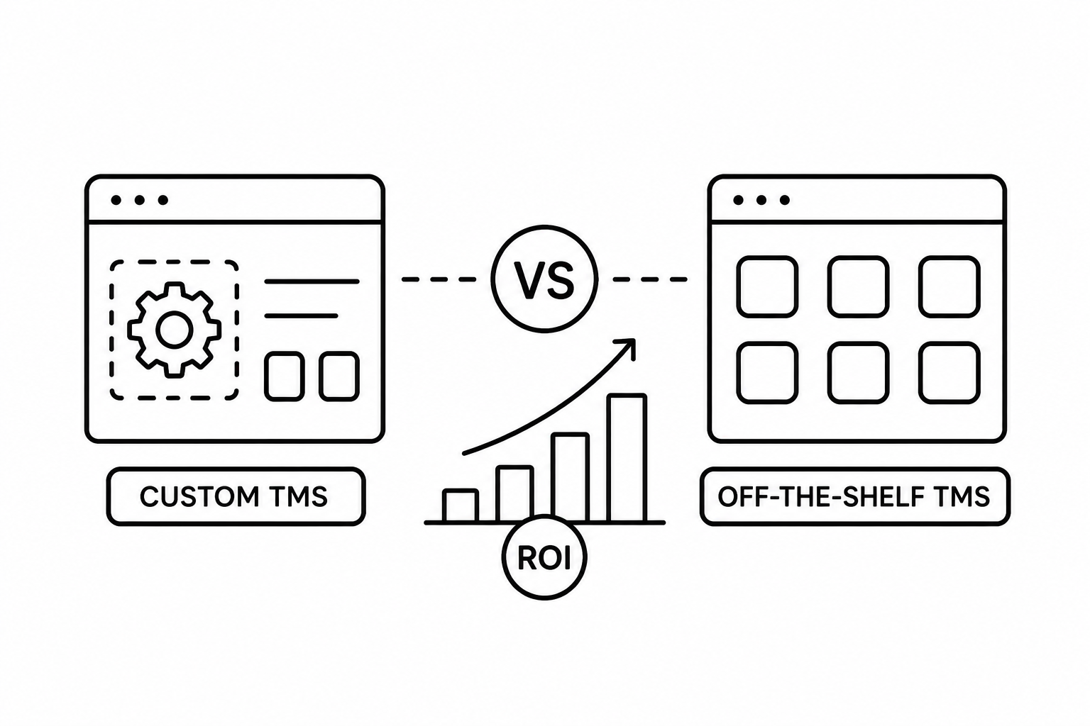 Custom TMS vs Off-the-Shelf TMS: Which Delivers Better ROI?