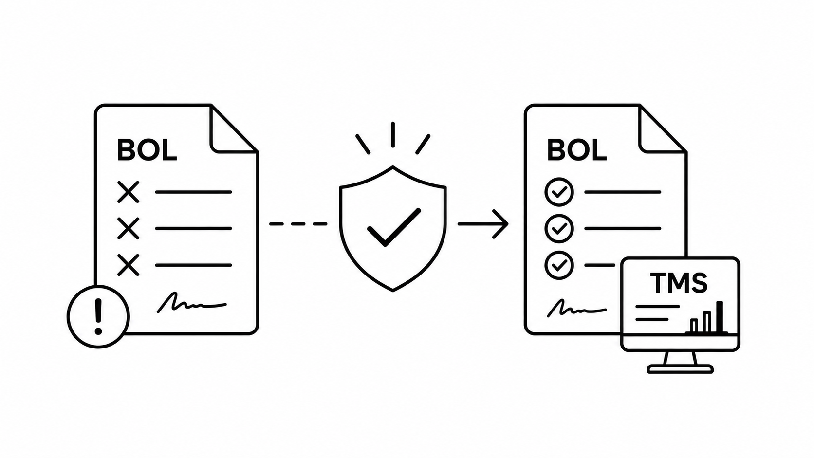 BOL Errors That Lead to Claims and How a TMS Prevents Them