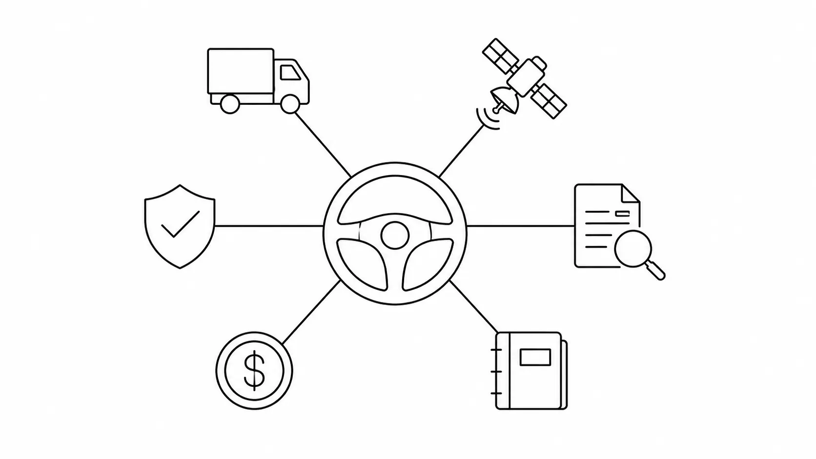 Freight Tech Stack 2026: Where FTM Fits Alongside Your Other Tools