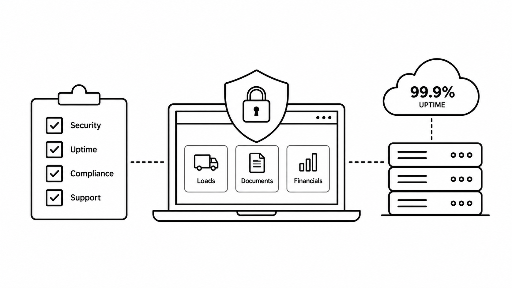TMS Security and Uptime: How to Vet a Vendor Before You Sign